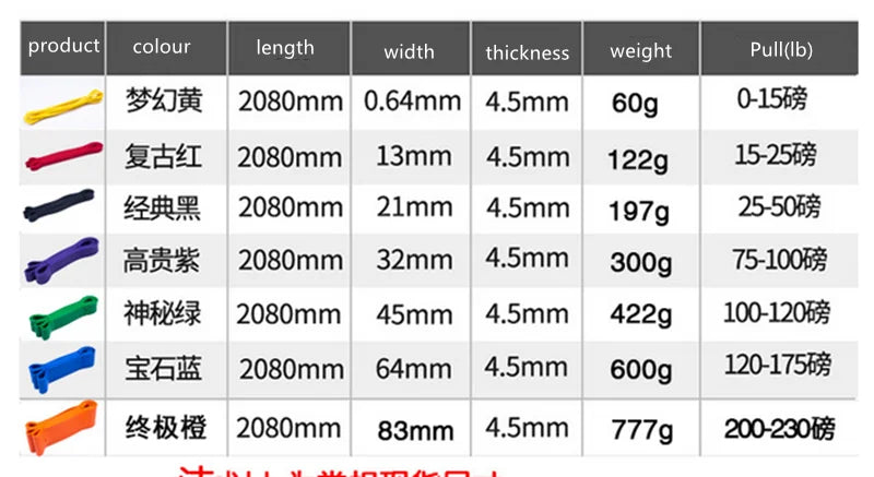 Premium Resistance Band Set - Multi-Level Training